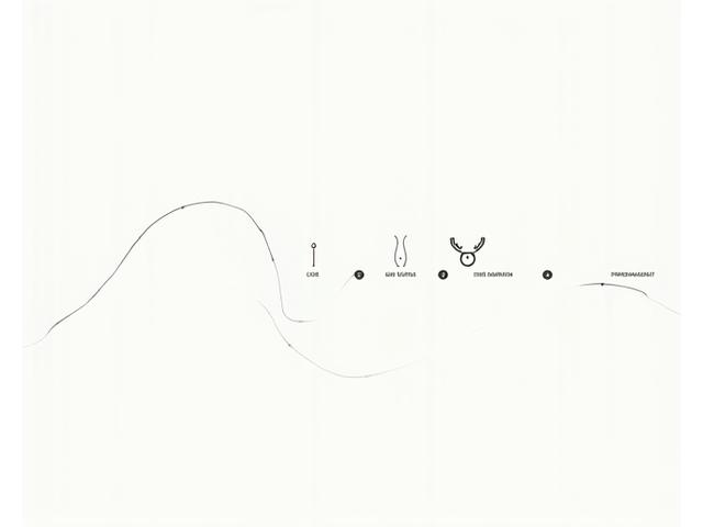 Diagram illustrating the microbiome testing process from sample collection to personalized recommendations.